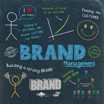 BRAND MANAGEMENT Flat Style Business Concept Icons