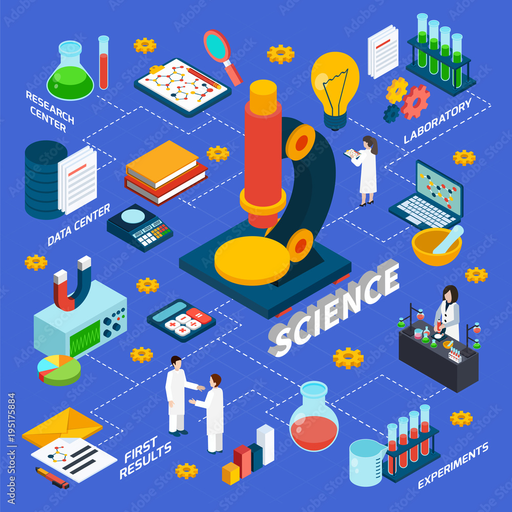 Sticker Science And Research Isometric Flowchart