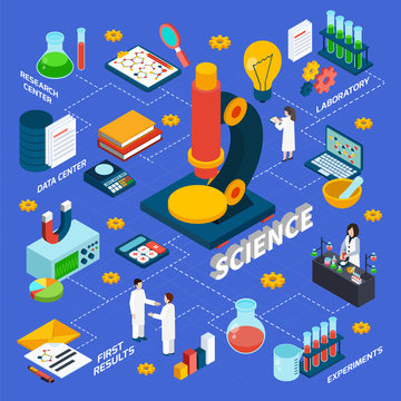 Science And Research Isometric Flowchart