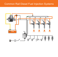 Common rail Diesel Engine systems.