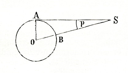 Naklejka premium Parallax (from Meyers Lexikon, 1896, 13/518)