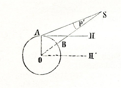 Parallax (from Meyers Lexikon, 1896, 13/518)