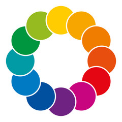 Rainbow colored and overlapping circles. Colorful space and background. Complementary colors, their combinations and mixes showing a clockwise spectrum. Illustration on white background. Vector.