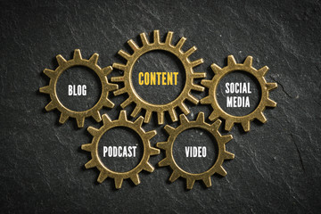 Content Marketing Komponenten