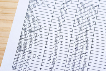 Obraz premium 血液検査結果