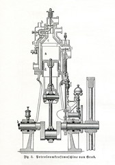 Petroleum fueled engine by J.M. Grob & Co., Leipzig-Eutritzsch (from Meyers Lexikon, 1896, 13/744)