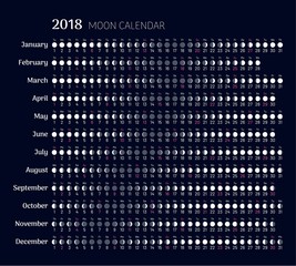 Lunar calendar 2018 year in flat style. Planner with all months. Moon phases on scheduler. Convenient calendar for busy people and addicted to astrology. Flat vector illustration of menology