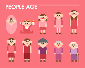 Age Growth Process woman character vector flat design illustration set 