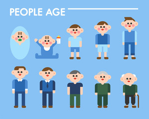 Age Growth Process man character vector flat design illustration set 