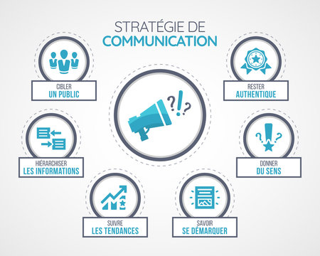 concept stratégie de communication - icônes et mots clés