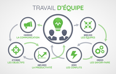 concept travail d'équipe - icônes et mots clés