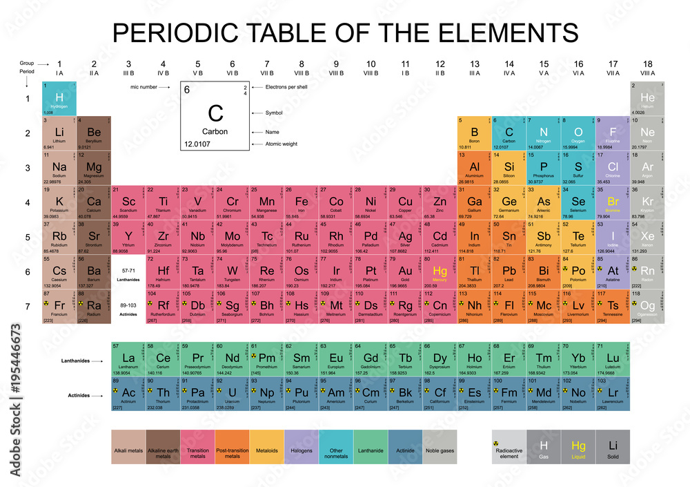 Poster periodic table of the elements with all 118 and new named chemical elements on white background