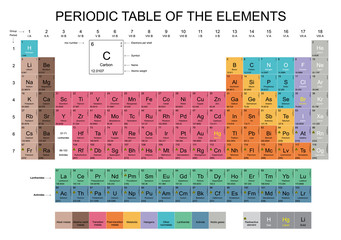 Periodic Table of the Elements with all 118 and new named chemical elements on white background