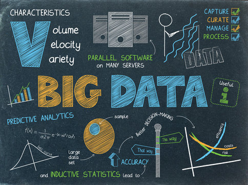 BIG DATA Graphic Notes on Blackboard