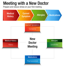 Meeting With A New Doctor Health Care Chart