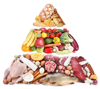 Food pyramid or diet pyramid presents basic food groups.