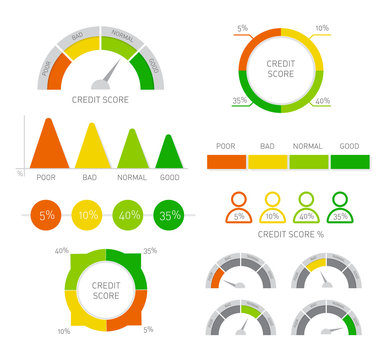 credit score infographic with speedometer set