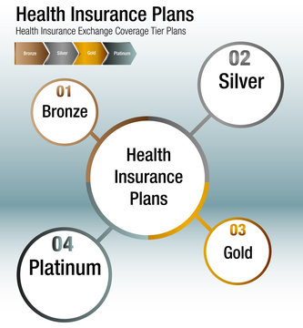 Health Insurance Exchange Coverage Tier Plans Chart