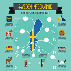 Sweden infographic concept, flat style
