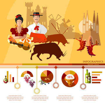 Spain infographics concept, traditions and culture spanish, attractions people vector