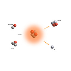 nuclear fusion - physics theory backdrops