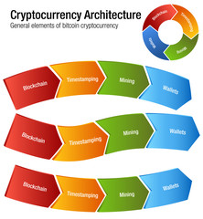 Cryptocurrency Bitcoin Architecture Chart