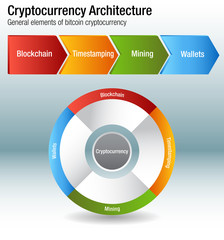 Cryptocurrency Bitcoin Architecture Chart