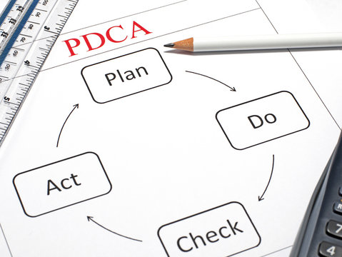 PDCA - Plan, Do, Check and Act - the popular business problem solving cycle.
