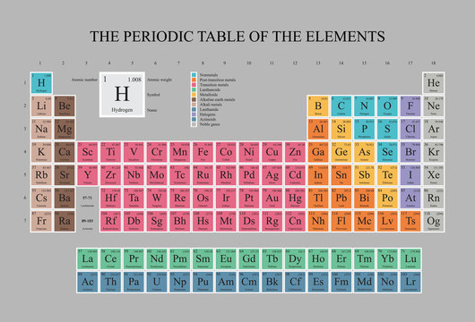 1,900 BEST "Periodic Table Of Elements" IMAGES, STOCK PHOTOS & VECTORS ...