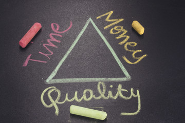 handwriting with colorful chalk,balance between time, quality and money in a project development ...