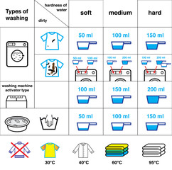 Set of icons for washing. Vector illustration on white background. Can be use for your design, packaging, presentation. EPS10.