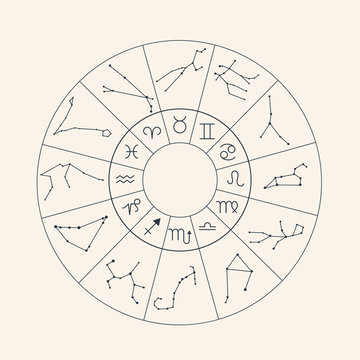 Set zodiac sign.