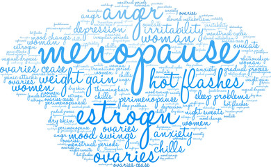 Menopause Word Cloud on a white background. 