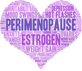 Perimenopause Word Cloud on a white background. 