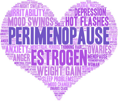 Perimenopause Word Cloud on a white background. 