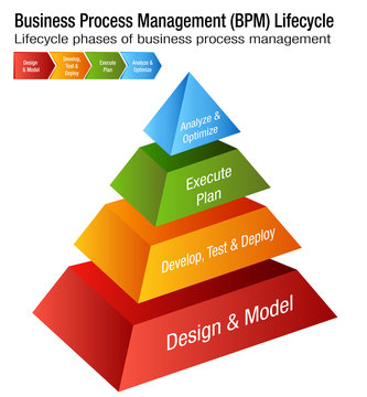 Bpm Graph Example