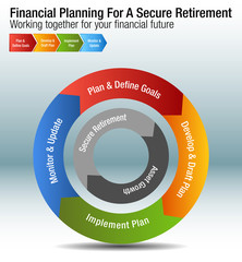 Financial Planning For A Secure Retirement Chart