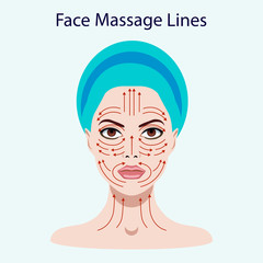 Vector illustration coloured set of face massage instructions isolated on the white
