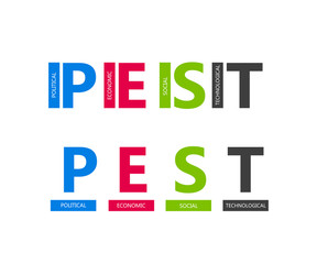 PEST analysis