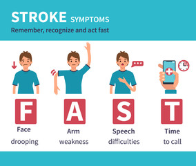 stroke symptoms