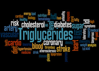 Triglycerides word cloud concept 2