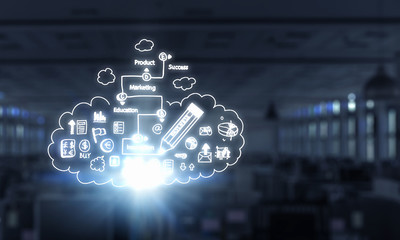 Ideas for business success