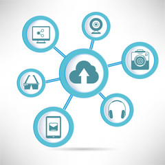 cloud data storage sync with multiple gadget concept diagram