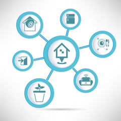 home automation and smart home concept diagram