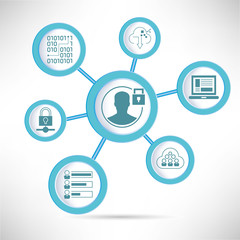 personal data security, network data security concept diagram