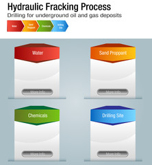 Hydraulic Fracking Process Chart