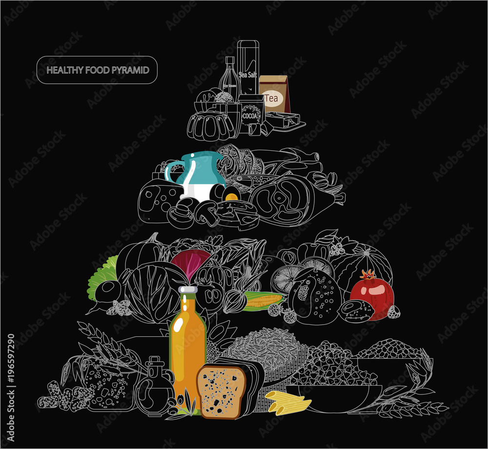 Wall mural Food pyramid.