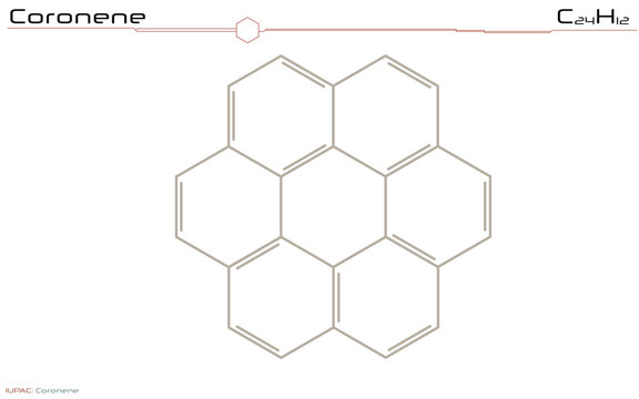 Large and detailed infographic of the molecule of Coronene