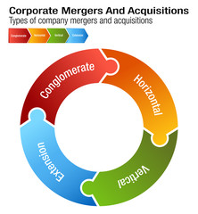 Corporate Mergers and Acquisitions Chart