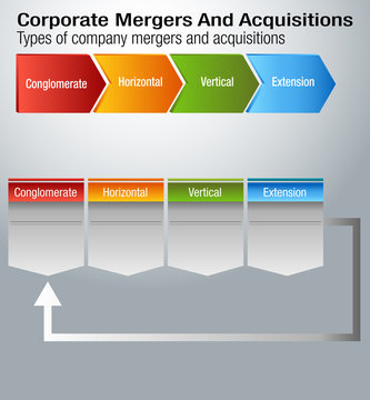 Corporate Mergers and Acquisitions Chart